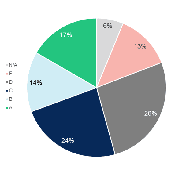 CAP Report Card - Merit Scholarship Transparency Rankings - College Aid Pro