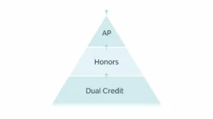 senior year class schedule
