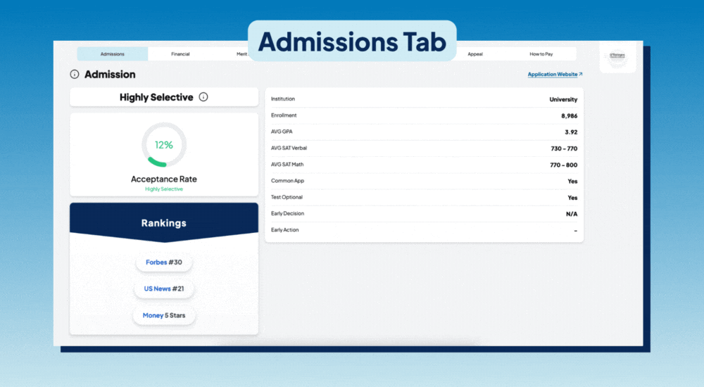 College Admissions