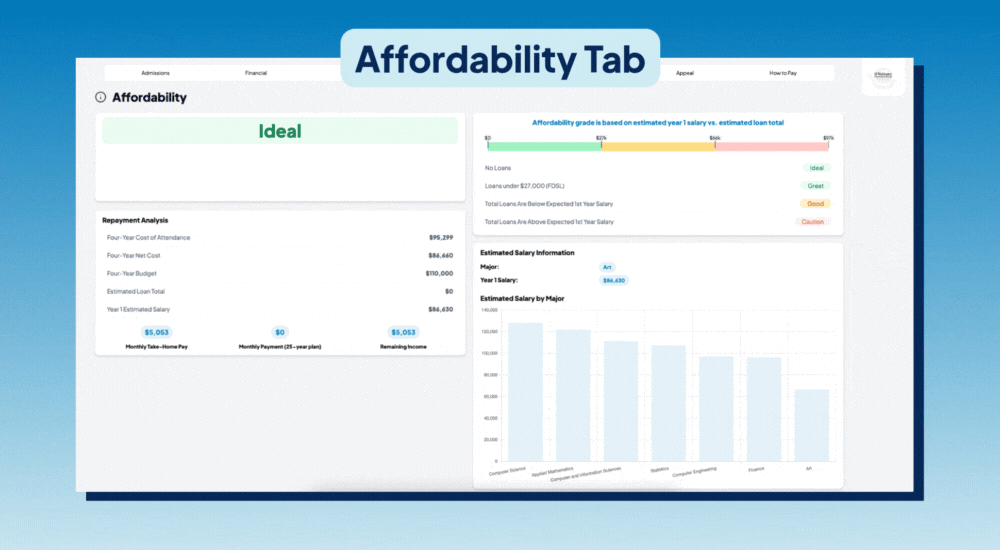 College Affordability