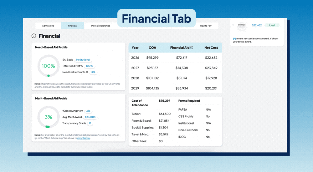 Finances