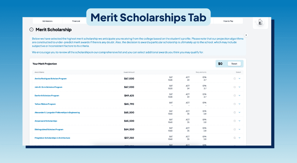 Merit Scholarships