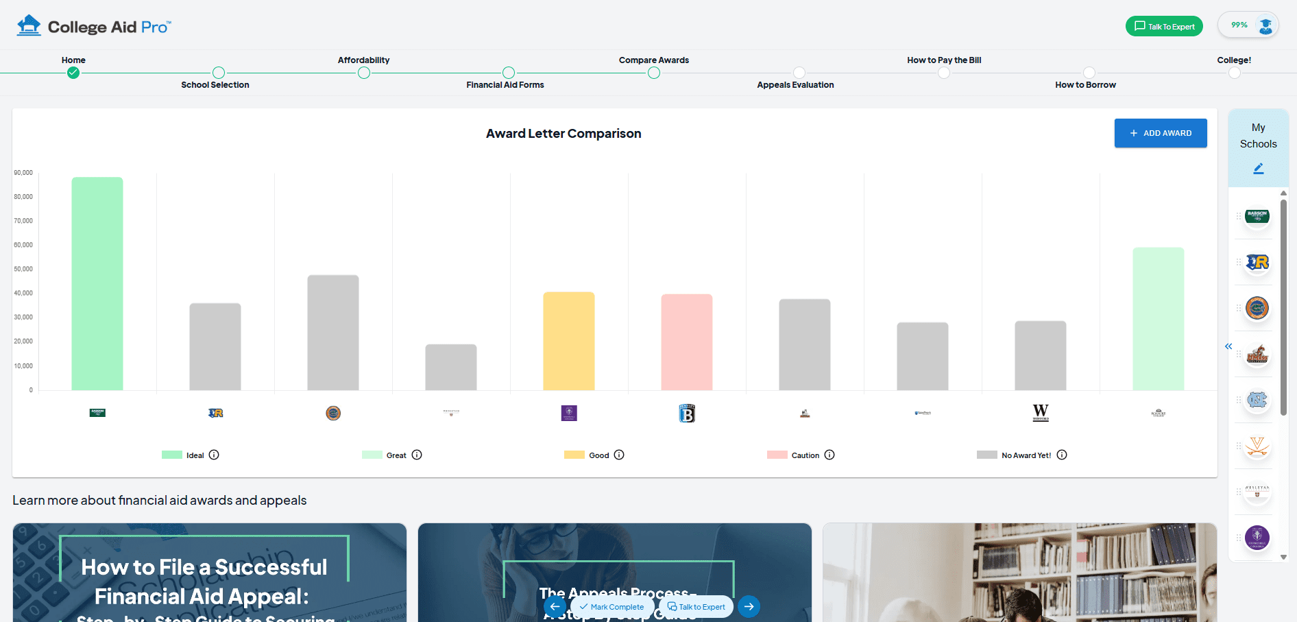 mycap compare awards