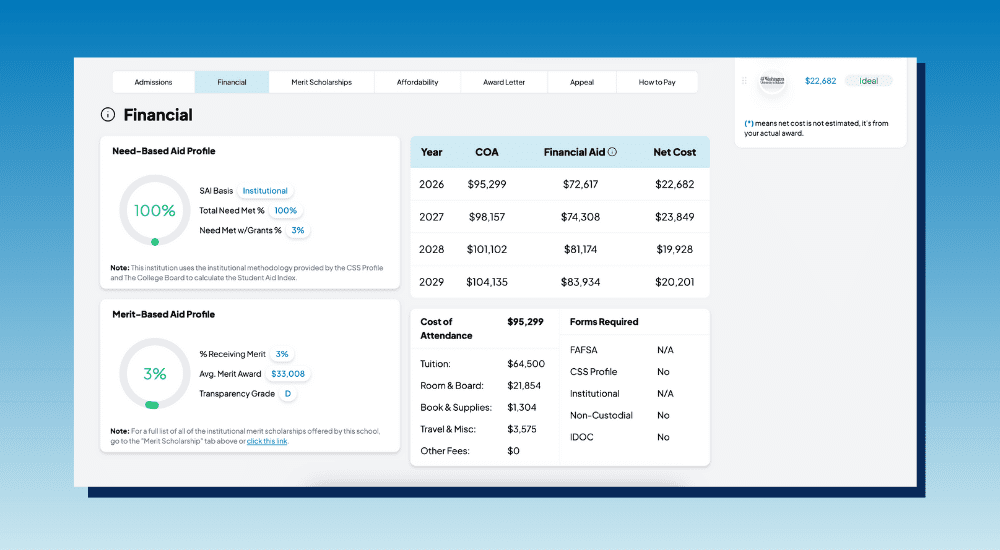 MyCAP Premium, New Pricing, Premium Pricing, MyCAP 2.0, $4.99