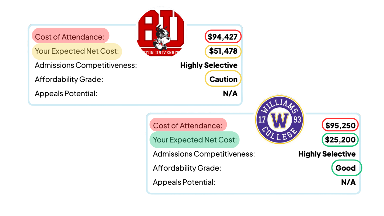 college financial planning software