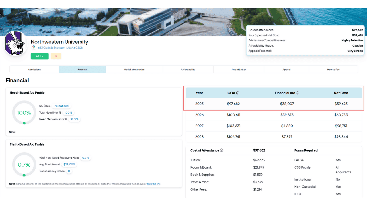 Northwestern net price calculator