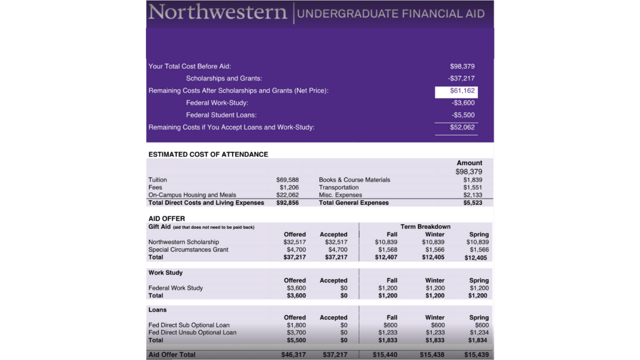 Northwestern net price calculator