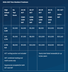 Ole Miss Non-resident freshmen automatic merit graph