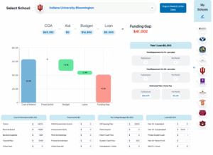 MyCAP How to Pay Section