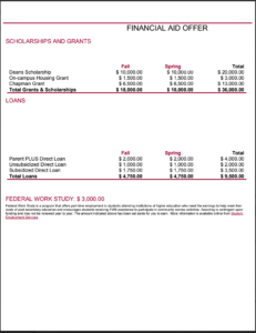 sample fin aid offer